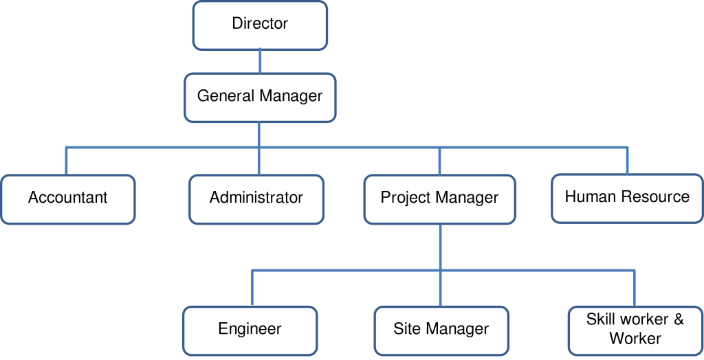 company structure